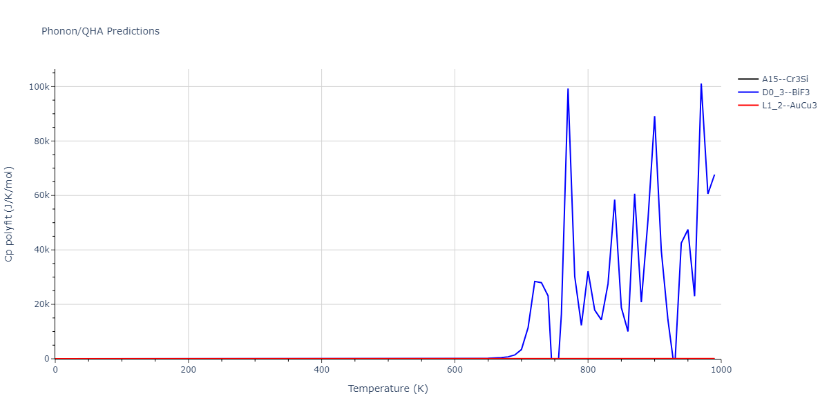 2012--Kim-Y-M--Mg-Li--LAMMPS--ipr1/phonon.Li3Mg.Cp-poly.png