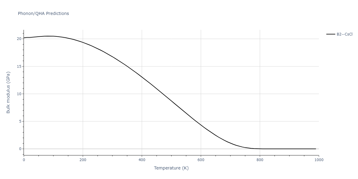 2012--Kim-Y-M--Mg-Li--LAMMPS--ipr1/phonon.LiMg.B.png