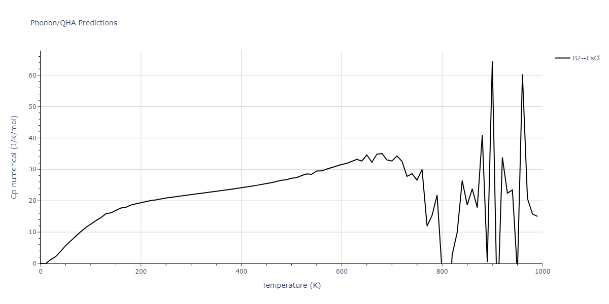 2012--Kim-Y-M--Mg-Li--LAMMPS--ipr1/phonon.LiMg.Cp-num.png