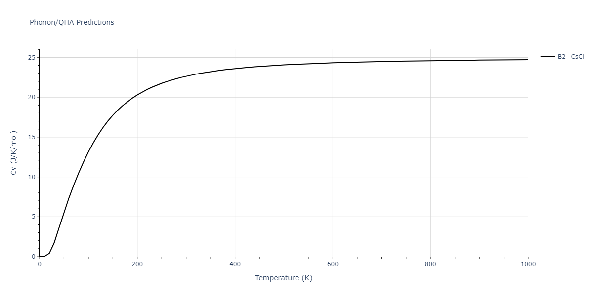 2012--Kim-Y-M--Mg-Li--LAMMPS--ipr1/phonon.LiMg.Cv.png