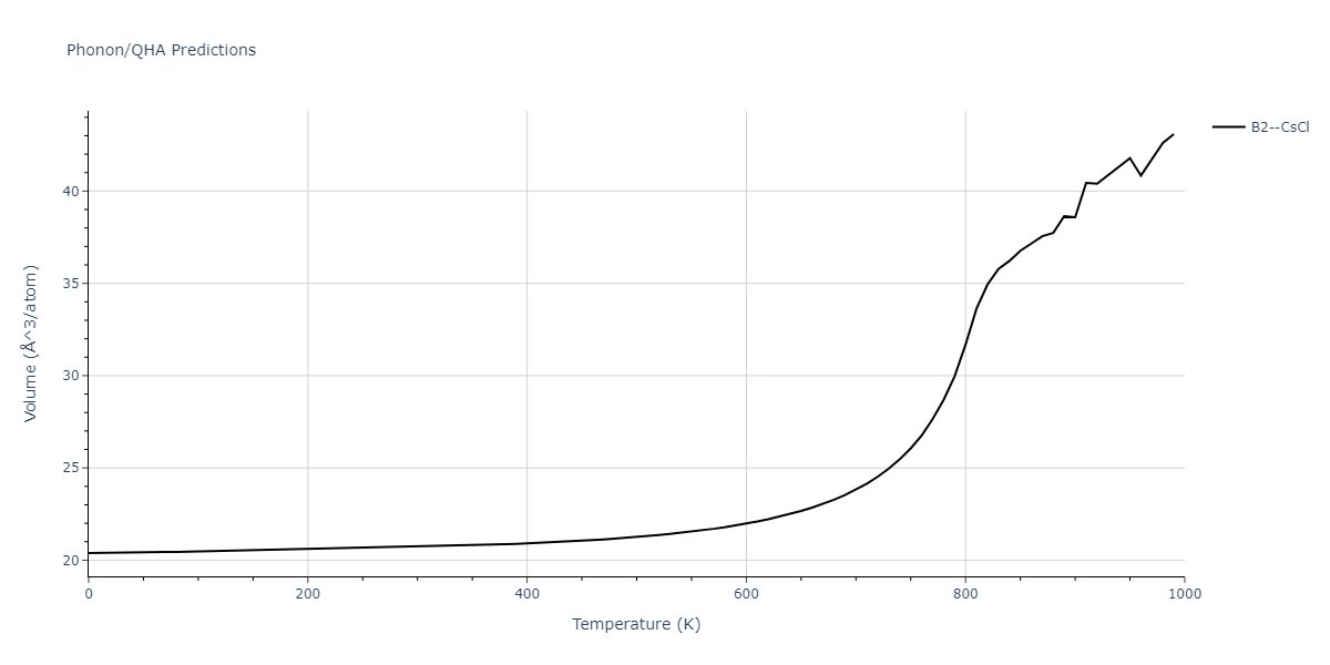 2012--Kim-Y-M--Mg-Li--LAMMPS--ipr1/phonon.LiMg.V.png