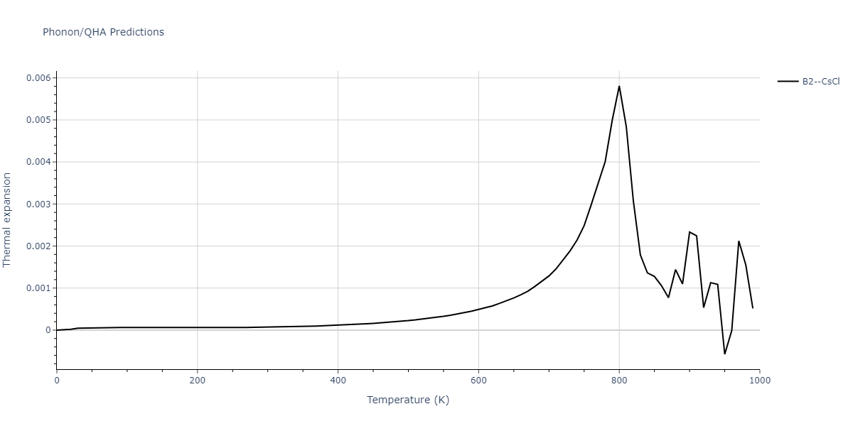 2012--Kim-Y-M--Mg-Li--LAMMPS--ipr1/phonon.LiMg.alpha.png