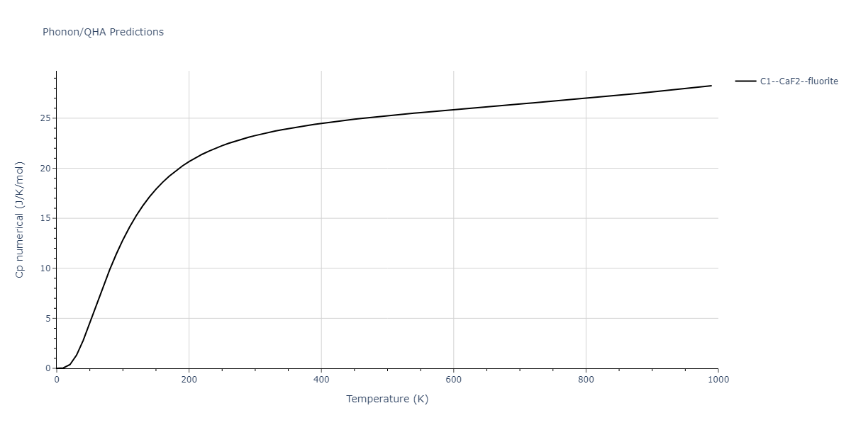 2012--Kim-Y-M--Mg-Li--LAMMPS--ipr1/phonon.LiMg2.Cp-num.png