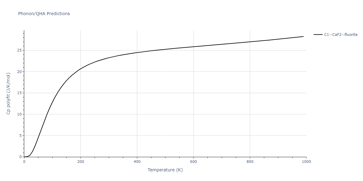 2012--Kim-Y-M--Mg-Li--LAMMPS--ipr1/phonon.LiMg2.Cp-poly.png