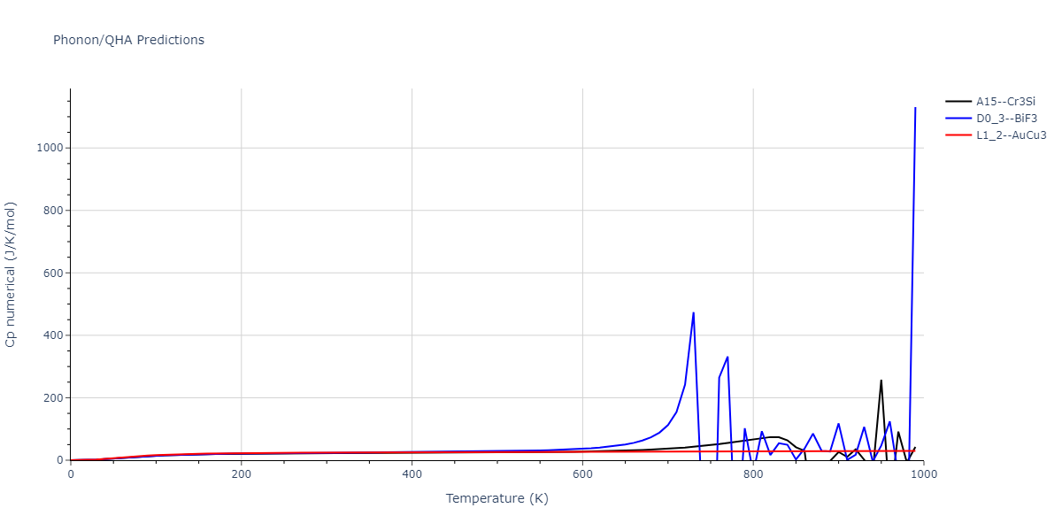 2012--Kim-Y-M--Mg-Li--LAMMPS--ipr1/phonon.LiMg3.Cp-num.png