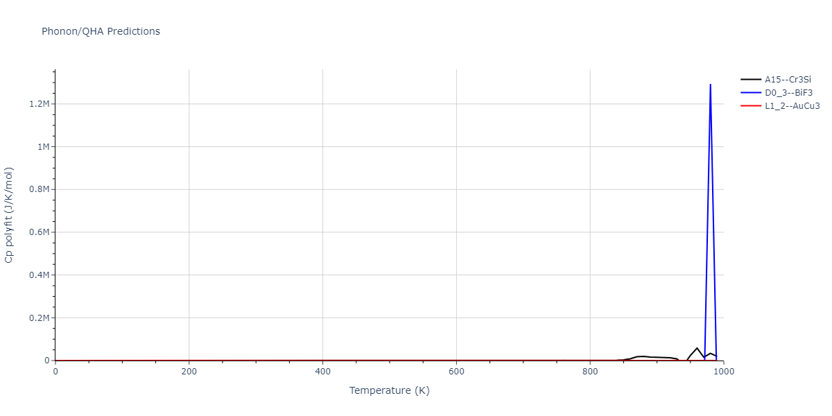 2012--Kim-Y-M--Mg-Li--LAMMPS--ipr1/phonon.LiMg3.Cp-poly.png