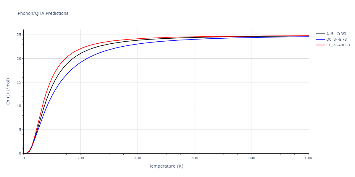 2012--Kim-Y-M--Mg-Li--LAMMPS--ipr1/phonon.LiMg3.Cv.png