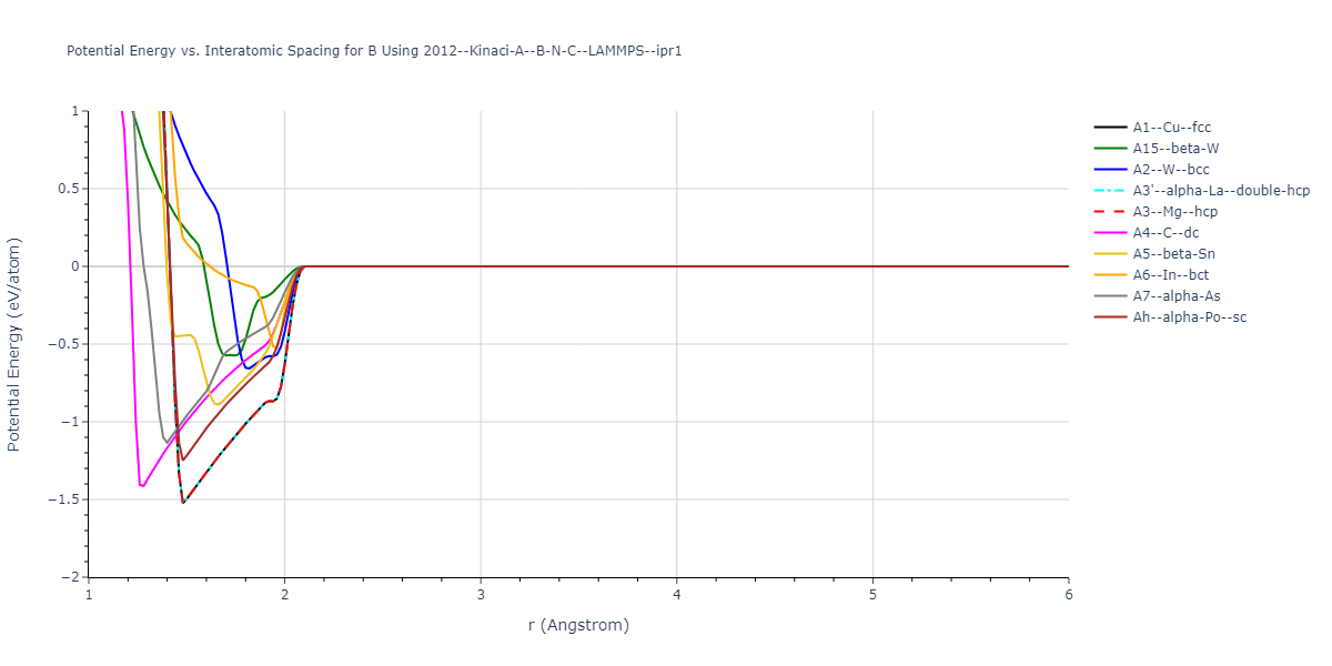 2012--Kinaci-A--B-N-C--LAMMPS--ipr1/EvsR.B