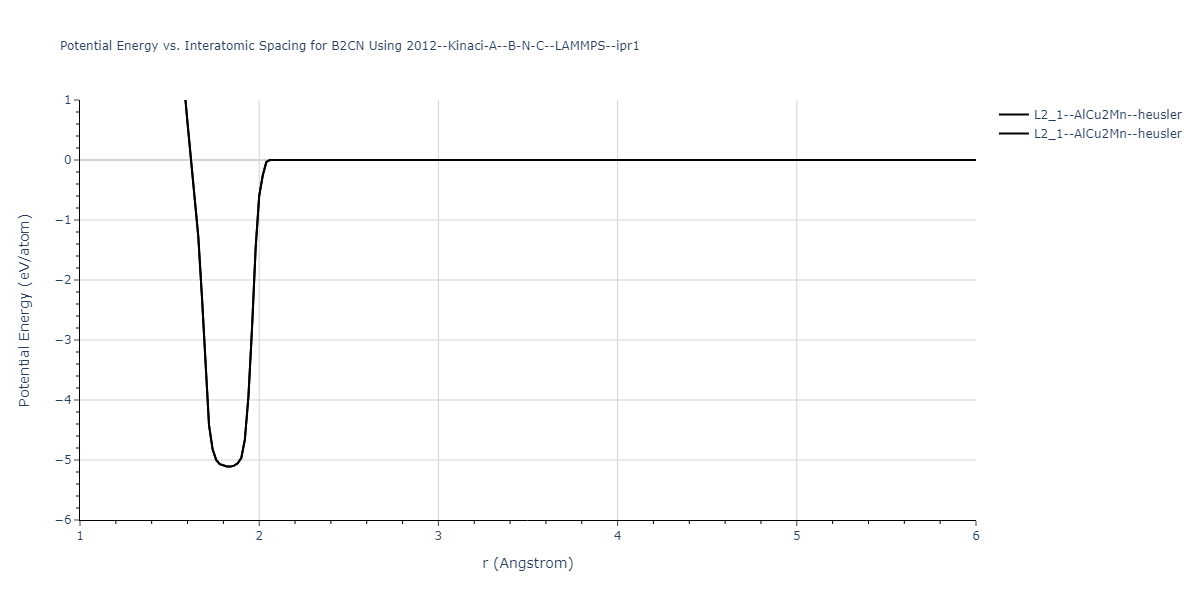 2012--Kinaci-A--B-N-C--LAMMPS--ipr1/EvsR.B2CN