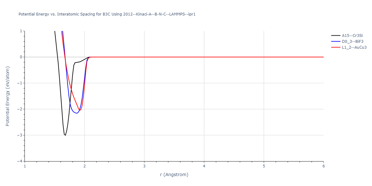 2012--Kinaci-A--B-N-C--LAMMPS--ipr1/EvsR.B3C