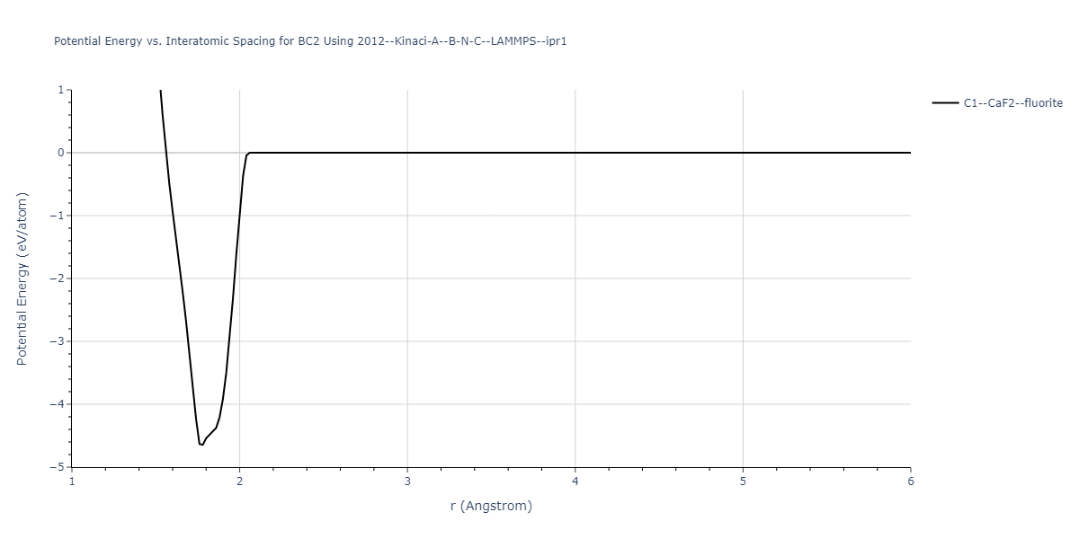 2012--Kinaci-A--B-N-C--LAMMPS--ipr1/EvsR.BC2