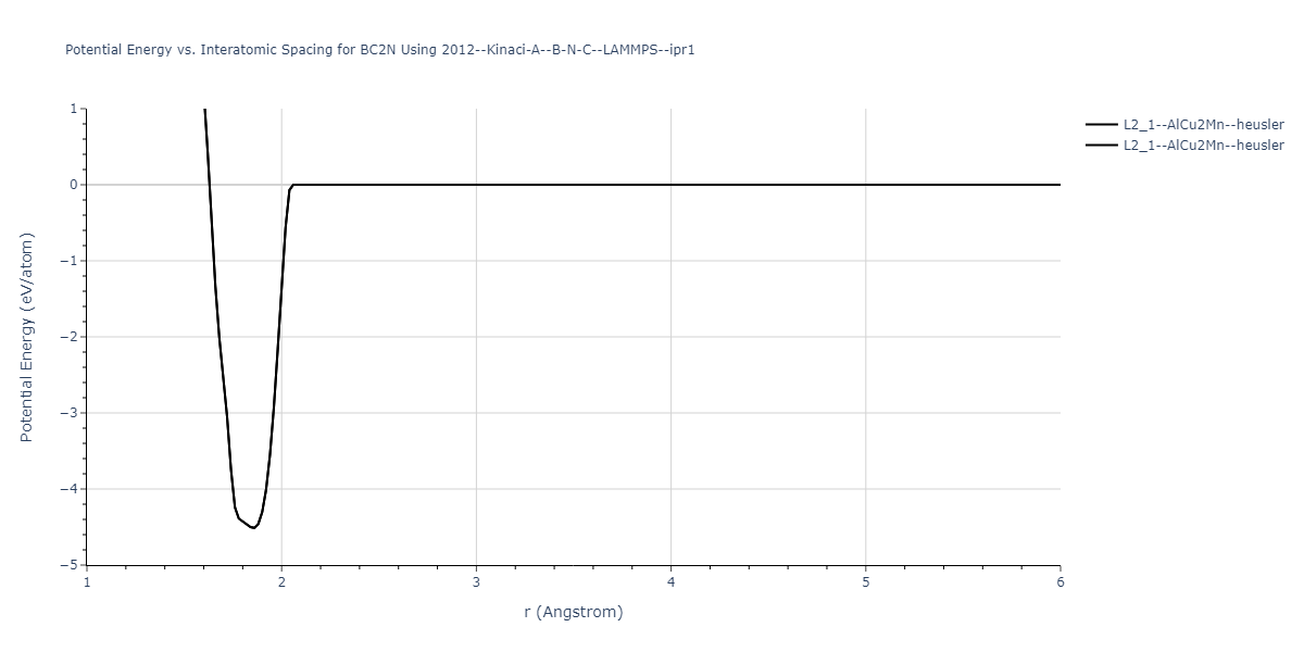 2012--Kinaci-A--B-N-C--LAMMPS--ipr1/EvsR.BC2N