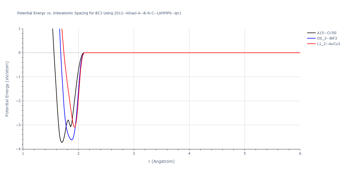 2012--Kinaci-A--B-N-C--LAMMPS--ipr1/EvsR.BC3