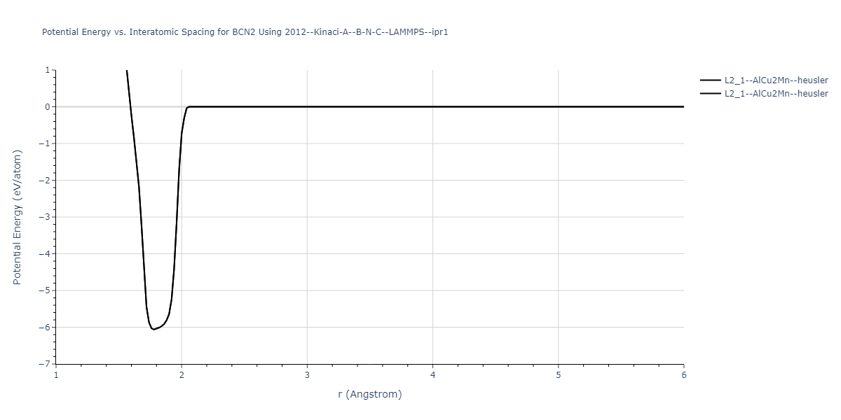 2012--Kinaci-A--B-N-C--LAMMPS--ipr1/EvsR.BCN2