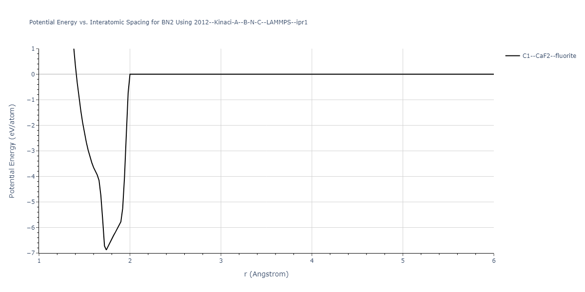 2012--Kinaci-A--B-N-C--LAMMPS--ipr1/EvsR.BN2