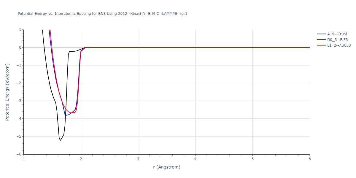 2012--Kinaci-A--B-N-C--LAMMPS--ipr1/EvsR.BN3