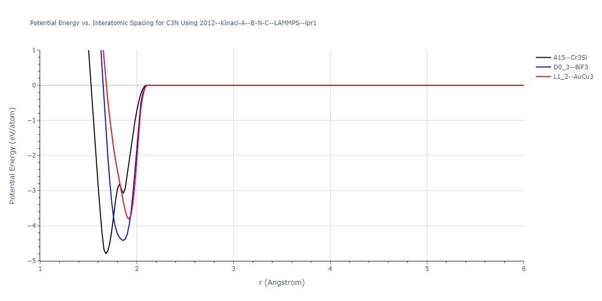 2012--Kinaci-A--B-N-C--LAMMPS--ipr1/EvsR.C3N