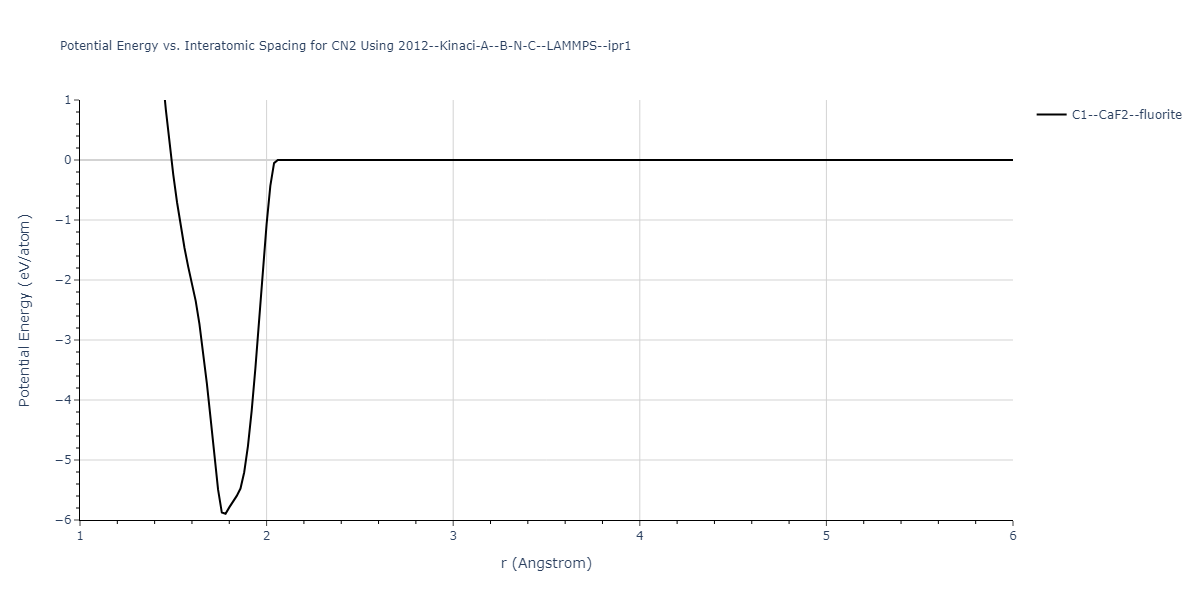 2012--Kinaci-A--B-N-C--LAMMPS--ipr1/EvsR.CN2