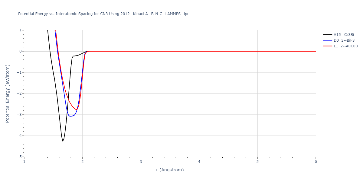 2012--Kinaci-A--B-N-C--LAMMPS--ipr1/EvsR.CN3