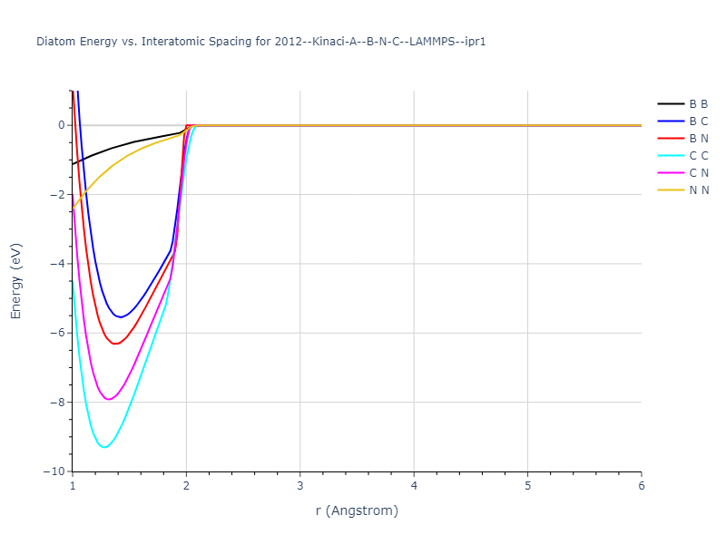 2012--Kinaci-A--B-N-C--LAMMPS--ipr1/diatom