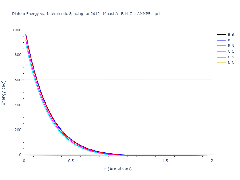 2012--Kinaci-A--B-N-C--LAMMPS--ipr1/diatom_short