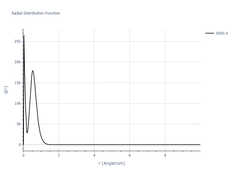 2012--Kinaci-A--B-N-C--LAMMPS--ipr1/mdliquid.N.rdf