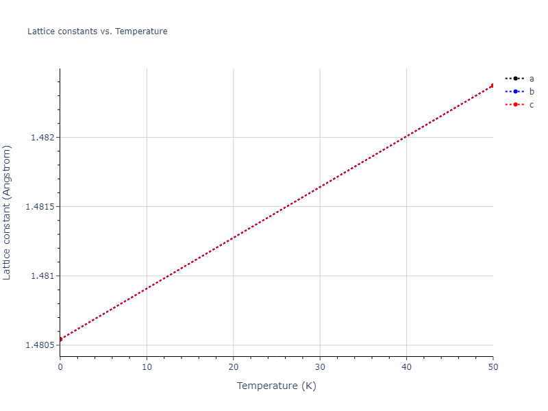 2012--Kinaci-A--B-N-C--LAMMPS--ipr1/mdsolid.B.Ah--alpha-Po--sc.64c810bd.a