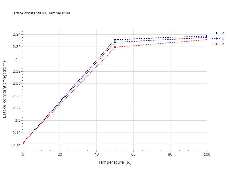 2012--Kinaci-A--B-N-C--LAMMPS--ipr1/mdsolid.BC.B2--CsCl.055e02d8.a