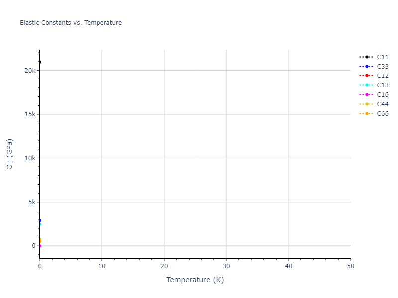 2012--Kinaci-A--B-N-C--LAMMPS--ipr1//mdsolid.BC.L1_0--AuCu.25902ca5.Cij