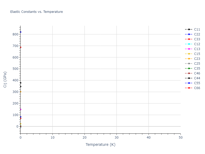 2012--Kinaci-A--B-N-C--LAMMPS--ipr1//mdsolid.BC2N.mp-1078541.0474c516.Cij