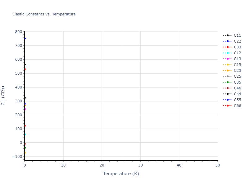 2012--Kinaci-A--B-N-C--LAMMPS--ipr1//mdsolid.BC2N.mp-1079201.d97bd6c3.Cij