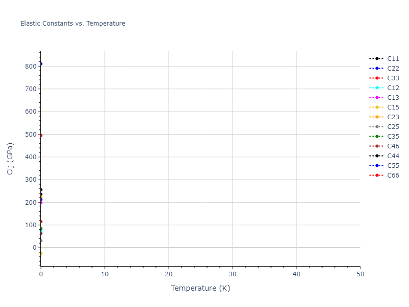 2012--Kinaci-A--B-N-C--LAMMPS--ipr1//mdsolid.BC2N.mp-1080483.ede47443.Cij