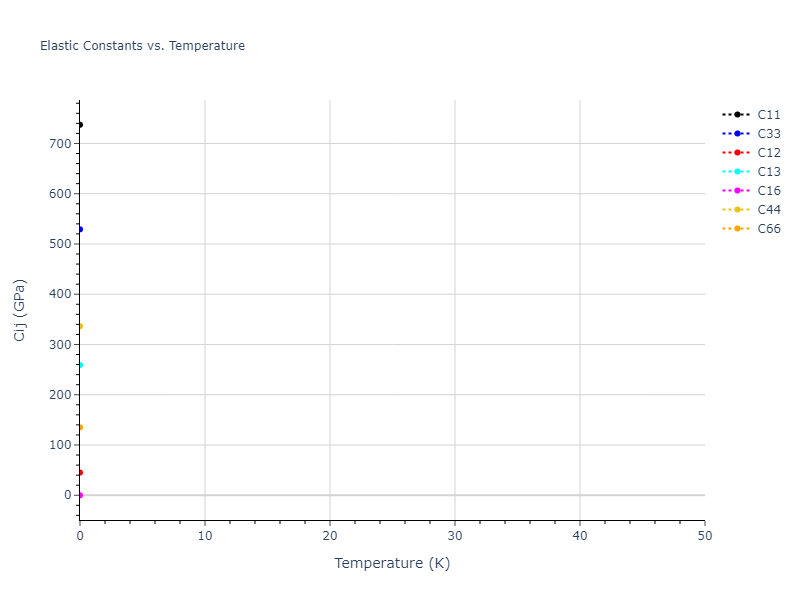 2012--Kinaci-A--B-N-C--LAMMPS--ipr1//mdsolid.BC7.mp-1078935.35d796fe.Cij