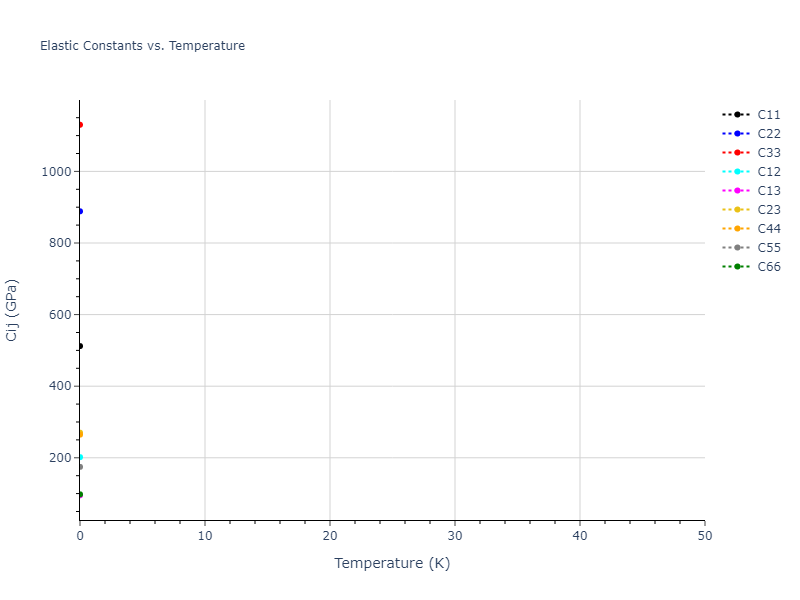 2012--Kinaci-A--B-N-C--LAMMPS--ipr1//mdsolid.BN.mp-1077506.b688b72f.Cij