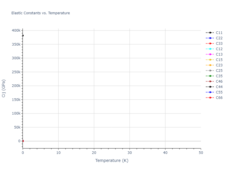 2012--Kinaci-A--B-N-C--LAMMPS--ipr1//mdsolid.BN.mp-344.ac96a70e.Cij