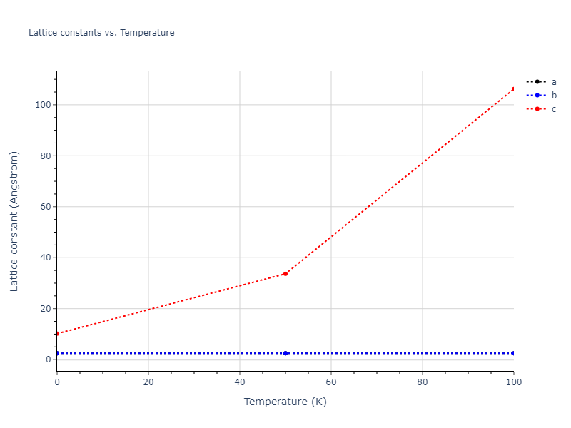 2012--Kinaci-A--B-N-C--LAMMPS--ipr1/mdsolid.C.A7--alpha-As.499c18b6.a