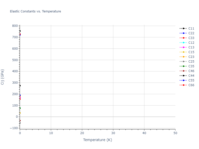 2012--Kinaci-A--B-N-C--LAMMPS--ipr1//mdsolid.C.mp-1080826.91b04405.Cij