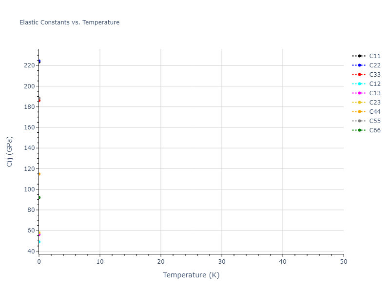 2012--Kinaci-A--B-N-C--LAMMPS--ipr1//mdsolid.C.mp-1147718.959b259c.Cij