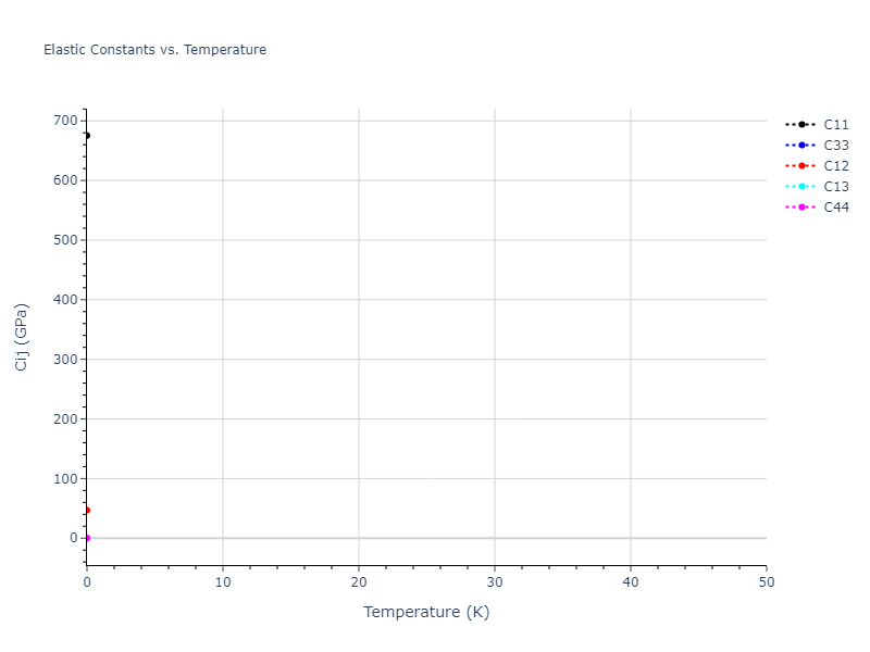 2012--Kinaci-A--B-N-C--LAMMPS--ipr1//mdsolid.C.mp-569304.65e5dc74.Cij