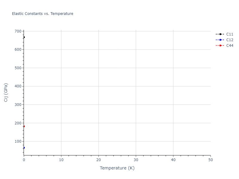 2012--Kinaci-A--B-N-C--LAMMPS--ipr1//mdsolid.C.mp-570002.2fcf011c.Cij