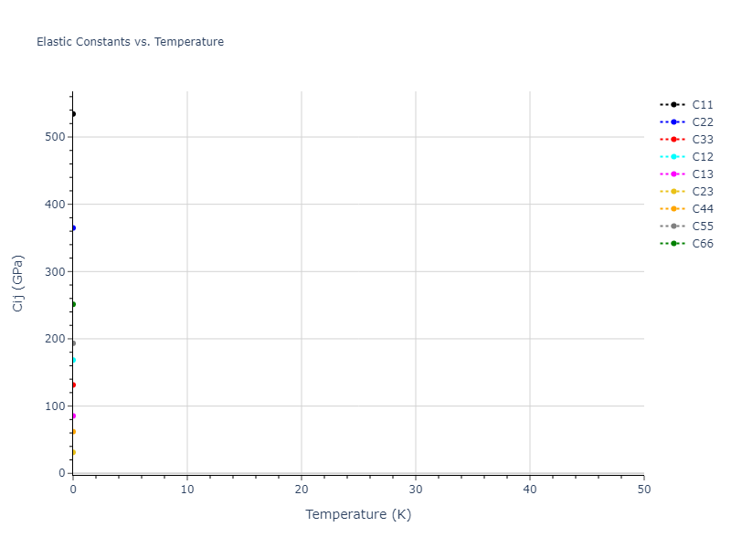 2012--Kinaci-A--B-N-C--LAMMPS--ipr1//mdsolid.C.mp-579909.ad499b2b.Cij