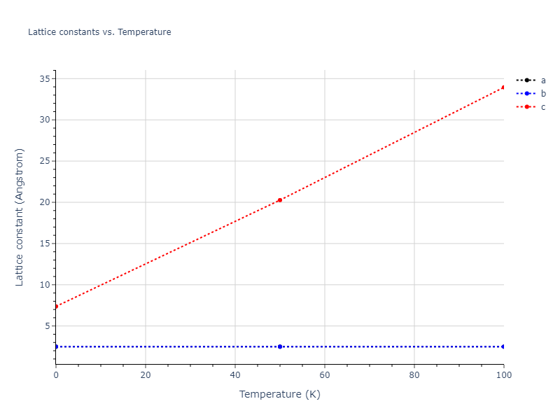 2012--Kinaci-A--B-N-C--LAMMPS--ipr1/mdsolid.C.oqmd-1215937.1d74e613.a