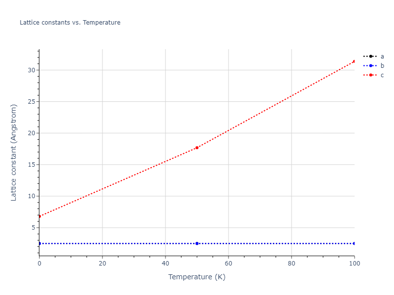 2012--Kinaci-A--B-N-C--LAMMPS--ipr1/mdsolid.C.oqmd-590101.02664bdd.a