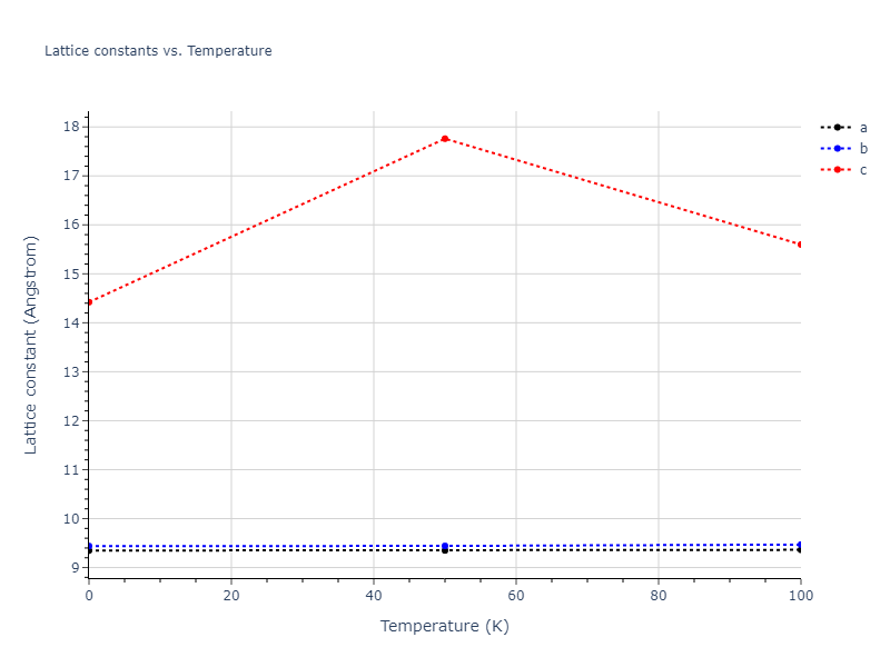 2012--Kinaci-A--B-N-C--LAMMPS--ipr1/mdsolid.C.oqmd-595714.e4805695.a