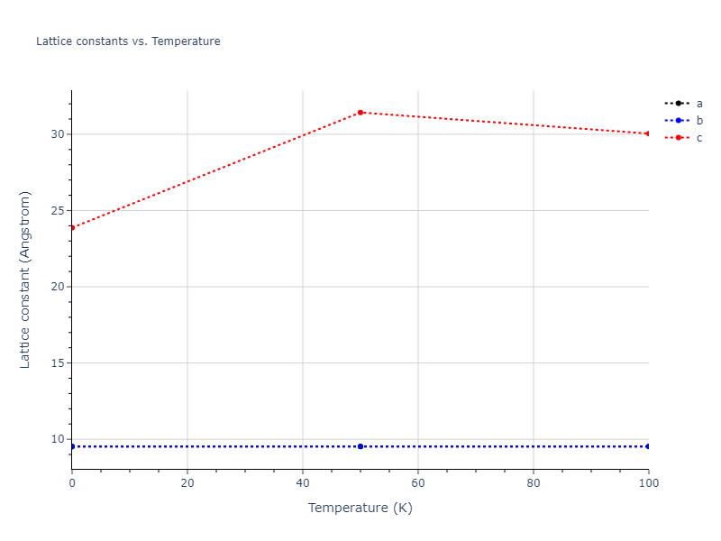 2012--Kinaci-A--B-N-C--LAMMPS--ipr1/mdsolid.C.oqmd-614417.f2e73522.a