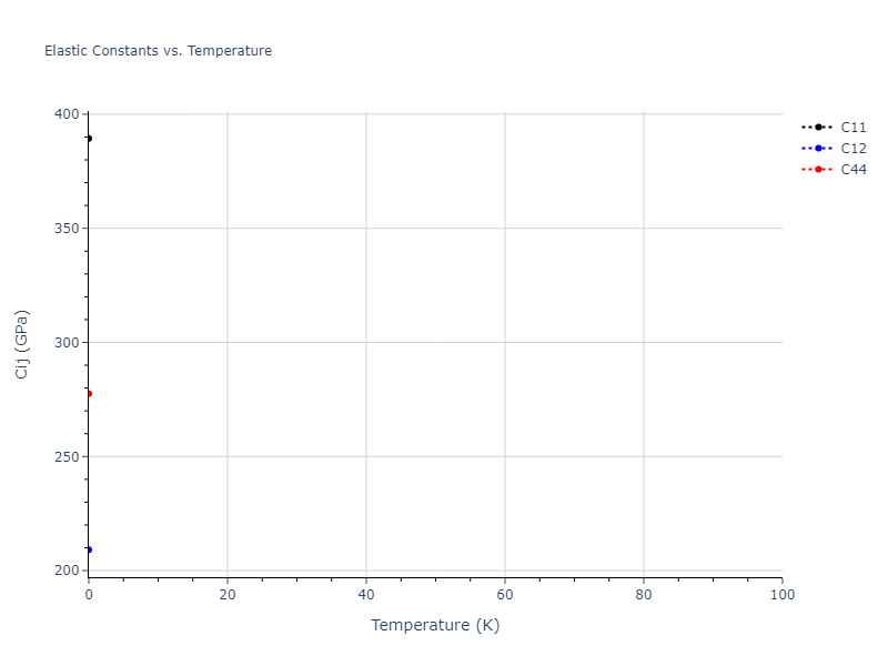 2012--Kinaci-A--B-N-C--LAMMPS--ipr1//mdsolid.C.oqmd-637444.08deaad8.Cij