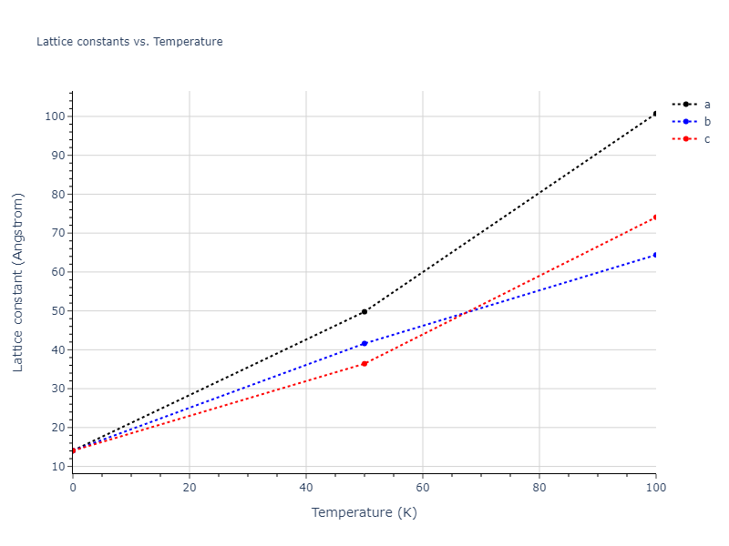 2012--Kinaci-A--B-N-C--LAMMPS--ipr1/mdsolid.C.oqmd-677227.257ec97b.a