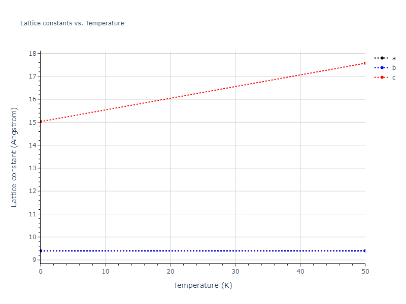 2012--Kinaci-A--B-N-C--LAMMPS--ipr1/mdsolid.C.oqmd-684627.2ffdeec8.a