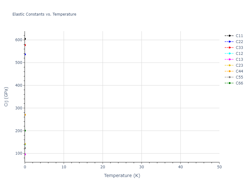 2012--Kinaci-A--B-N-C--LAMMPS--ipr1//mdsolid.C2N3.mp-1078791.e8d61da4.Cij
