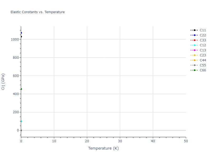 2012--Kinaci-A--B-N-C--LAMMPS--ipr1//mdsolid.C3N.mp-1014296.ba33322e.Cij